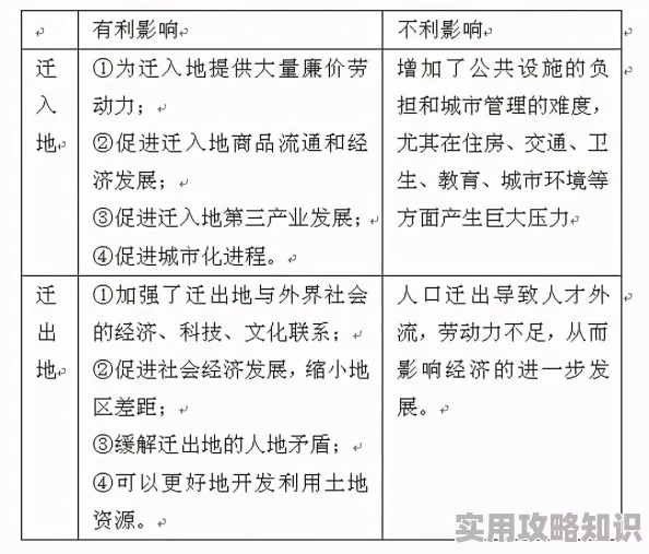 国外的人口变化趋势分析：全球人口老龄化、迁移模式及其对经济社会发展的影响研究