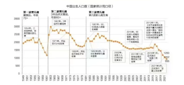 国外的人口变化趋势分析：全球人口老龄化、迁移模式及其对经济社会发展的影响研究