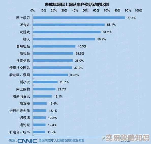 18岁禁网政策新动态：各地实施情况及青少年网络使用现状分析，家长与社会的反应如何？