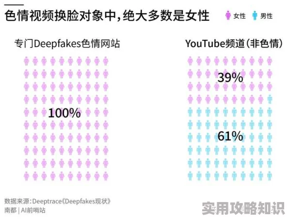 蓝莓换妻视频2025惊爆AI换脸技术引发伦理争议