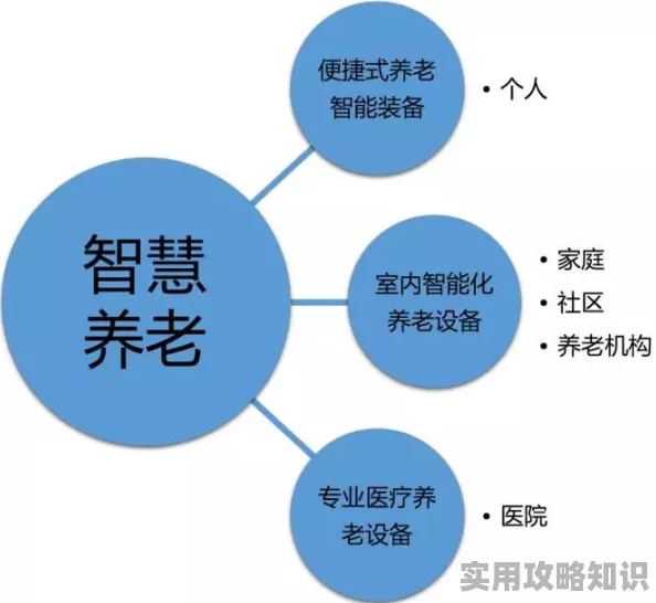 草堂湾社区人口2025年预计突破两万智慧养老设施覆盖率达90%