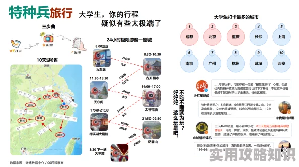 三个体育室友双龙了特种兵式旅游火爆大学生穷游新选择